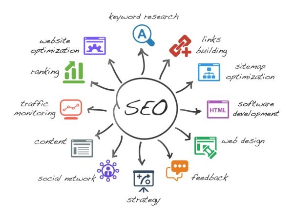 Elevate Your Digital Presence: The Role of SEO Professionals in Australian Business Growth